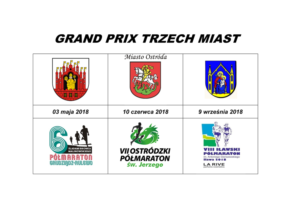 GRAND PRIX TRZECH PÓŁMARATONÓW